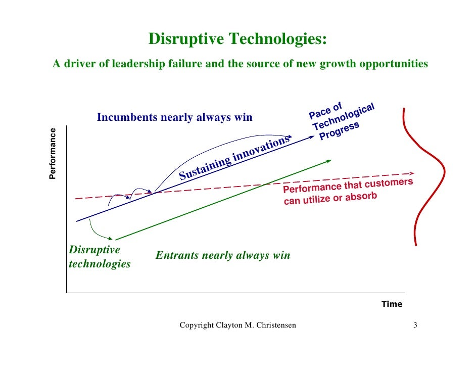 Clayton Christensen World Innovation Forum