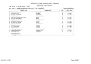 ELEZIONE DELLA CAMERA DEI DEPUTATI DEL 24 FEBBRAIO 2013
                                                                          ELENCO DEI CANDIDATI AMMESSI
               COD. CIRCOS.: 16    CIRCOSCRIZIONE : LAZIO 2

               NUM. LISTA: 2      DESCR. LISTA: PARTITO DEMOCRATICO    TOT. CANDIDATI: 16                                     (CANDIDATI DEFINITIVI)

                                          Cognome e Nome                                    Luogo di Nascita            Sesso        Data di Nascita

               1      FERRANTI DONATELLA                                TARQUINIA                                         F            03-06-1957
               2      FIORONI GIUSEPPE                                  VITERBO                                          M             14-10-1958
               3      MAZZOLI ALESSANDRO                                FROSINONE                                        M             11-06-1972
               4      MELILLI FABIO                                     POGGIO MOIANO                                    M             04-04-1958
               5      AMICI MARIA TERESA DETTA SESA                     SEZZE                                             F            11-05-1958
               6      MARTINO PIERDOMENICO                              ROMA                                             M             25-08-1963
               7      TERROSI ALESSANDRA                                ACQUAPENDENTE                                     F            08-04-1967
               8      CRESCENZI DONATELLA                               VEROLI                                            F            13-05-1960
               9      LA PENNA SALVATORE                                SEZZE                                            M             06-09-1980
               10     RANUCCI SERENELLA                                 CAPODIMONTE                                       F            20-04-1978
               11     ROSATO GIUSEPPINA                                 FORMIA                                            F            24-08-1964
               12     DI NOTA ANTONIO                                   CASSINO                                          M             06-10-1969
               13     BIZZARRI DANIELA                                  VITERBO                                           F            12-08-1953
               14     ANGELELLI ALESSANDRO                              CIVITA CASTELLANA                                M             04-04-1973
               15     VISCOGLIOSI ANGELA                                ISOLA DEL LIRI                                    F            26-05-1977
               16     D'ONOFRIO LAURA                                   MINTURNO                                          F            20-11-1975

                      TOTALE MASCHI : 7
                      TOTALE FEMMINE : 9




19/02/2013 12:32.19                                                                                                                              Pagina 2 di 21
 