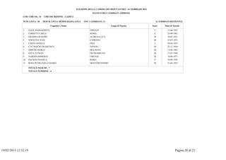 ELEZIONE DELLA CAMERA DEI DEPUTATI DEL 24 FEBBRAIO 2013
                                                                            ELENCO DEI CANDIDATI AMMESSI
               COD. CIRCOS.: 16      CIRCOSCRIZIONE : LAZIO 2

               NUM. LISTA: 20     DESCR. LISTA: DEMOCRAZIA ATEA      TOT. CANDIDATI: 11                                         (CANDIDATI DEFINITIVI)

                                          Cognome e Nome                                   Luogo di Nascita               Sesso        Data di Nascita

               1      HACK MARGHERITA                                     FIRENZE                                           F            12-06-1922
               2      CORSETTI CARLA                                      ROMA                                              F            25-09-1962
               3      GRASSO GIUSEPPE                                     ACIREALE (CT)                                    M             26-07-1951
               4      VISENTINI IVAN                                      CEPRANO                                          M             22-07-1973
               5      CERTO ANGELA                                        PISA                                              F            30-04-1955
               6      CUCURACHI FRANCESCO                                 NOVOLI                                           M             25-11-1934
               7      DIMITRI MARCO                                       BOLOGNA                                          M             13-02-1963
               8      GEVA ATTILIO                                        PIETRABRUNA                                      M             17-07-1948
               9      NARDINI ROBERTO                                     FIRENZE                                          M             16-09-1977
               10     PACIONI DANIELA                                     ROMA                                              F            29-09-1959
               11     ROSA PETRUZZELLI MARIO                              MONTEROTONDO                                     M             21-04-1953

                      TOTALE MASCHI : 7
                      TOTALE FEMMINE : 4




19/02/2013 12:32.19                                                                                                                              Pagina 20 di 21
 