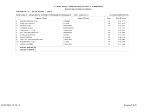 ELEZIONE DELLA CAMERA DEI DEPUTATI DEL 24 FEBBRAIO 2013
                                                                          ELENCO DEI CANDIDATI AMMESSI
               COD. CIRCOS.: 16    CIRCOSCRIZIONE : LAZIO 2

               NUM. LISTA: 5      DESCR. LISTA: MOVIMENTO 5 STELLE BEPPEGRILLO.IT   TOT. CANDIDATI: 11                        (CANDIDATI DEFINITIVI)

                                          Cognome e Nome                                 Luogo di Nascita               Sesso        Data di Nascita

               1      BERNINI MASSIMILIANO                              VITERBO                                          M             24-05-1975
               2      IANNUZZI CRISTIAN                                 LATINA                                           M             19-11-1973
               3      FRUSONE LUCA                                      FROSINONE                                        M             18-10-1985
               4      ANGELINI GIULIA                                   RONCIGLIONE                                       F            25-05-1973
               5      CERQUATELLI LUCA                                  TARQUINIA                                        M             07-07-1977
               6      BELLINCAMPI CHRISTIAN                             FROSINONE                                        M             11-02-1984
               7      NOCELLA GIOVANNI                                  NAPOLI                                           M             04-07-1951
               8      PIZZATI DIMITRI                                   PALERMO                                          M             16-06-1976
               9      CIPICCHIA VINCENZO ANTONIO                        TARQUINIA                                        M             14-03-1963
               10     BONOMO VINCENZO                                   LATINA                                           M             04-09-1958
               11     GIORGI GIACOMO                                    TARQUINIA                                        M             05-11-1966

                      TOTALE MASCHI : 10
                      TOTALE FEMMINE : 1




19/02/2013 12:32.19                                                                                                                              Pagina 5 di 21
 