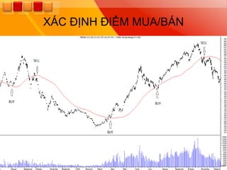 XÁC ĐỊNH ĐIỂM MUA/BÁN
 