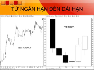 TỪ NGẮN HẠN ĐẾN DÀI HẠN
 