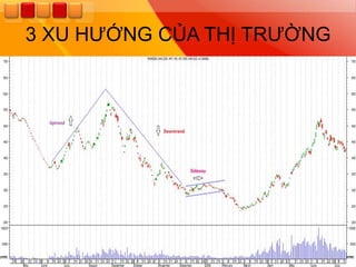 3 XU HƢỚNG CỦA THỊ TRƢỜNG
 