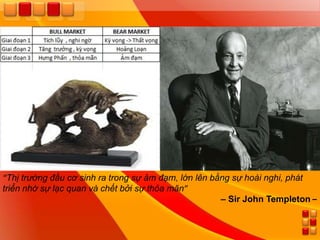 “Thị trường đầu cơ sinh ra trong sự ảm đạm, lớn lên bằng sự hoài nghi, phát
triển nhờ sự lạc quan và chết bởi sự thỏa mãn”
                                                      – Sir John Templeton –
 