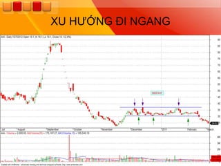 XU HƢỚNG ĐI NGANG
 