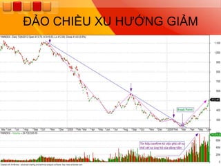 ĐẢO CHIỀU XU HƢỚNG GIẢM
 