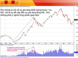 Khi chúng ta nói về sự gia tăng khối lƣợng trong 1 xu
thế , đó là sự đề cập đến sự gia tăng tổng thể , chứ
không phải ý nghĩa từng phiên giao dịch
 