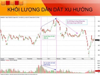 KHỐI LƢỢNG DẪN DẮT XU HƢỚNG
 
