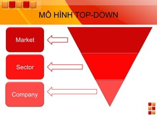 MÔ HÌNH TOP-DOWN


 Market



 Sector



Company
 