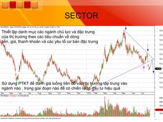 SECTOR
Thiết lập danh mục các ngành chủ lực và đặc trƣng
của thị trƣờng theo các tiêu chuẩn về dòng
tiền, giá, thanh khoản và các yêu tố cơ bản đặc trƣng




Sử dụng PTKT để đánh giá luồng tiền đổ vào thị trƣờng tập trung vào
ngành nào , trong giai đoạn nào để có chiến lƣợc đầu tƣ hiệu quả
 