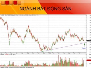 NGÀNH BẤT ĐỘNG SẢN
 