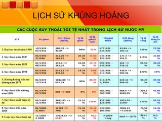 LỊCH SỬ KHỦNG HOẢNG
 