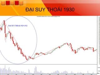 ĐẠI SUY THOÁI 1930
 