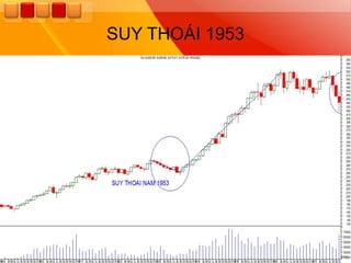 SUY THOÁI 1953
 