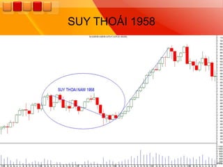 SUY THOÁI 1958
 