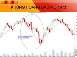 KHỦNG HOẢNG DẦU MỎ 1973
 