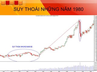 SUY THOÁI NHỮNG NĂM 1980
 