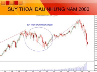 SUY THOÁI ĐẦU NHỮNG NĂM 2000
 