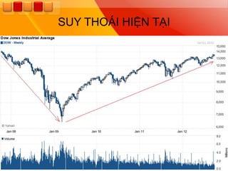 SUY THOÁI HIỆN TẠI
 