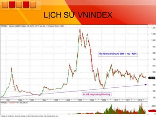 LỊCH SỬ VNINDEX
 