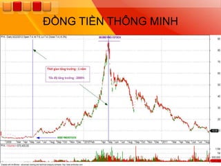 ĐỒNG TIỀN THÔNG MINH
 