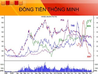 ĐỒNG TIỀN THÔNG MINH
 