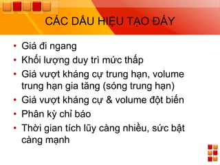 CÁC DẤU HIỆU TẠO ĐÁY

• Giá đi ngang
• Khối lƣợng duy trì mức thấp
• Giá vƣợt kháng cự trung hạn, volume
  trung hạn gia tăng (sóng trung hạn)
• Giá vƣợt kháng cự & volume đột biến
• Phân kỳ chỉ báo
• Thời gian tích lũy càng nhiều, sức bật
  càng mạnh
 