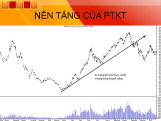 NỀN TẢNG CỦA PTKT
 