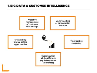Understanding
of consumption
patterns
1. BIG DATA & CUSTOMER INTELLIGENCE
Third parties
couponing
Proactive
management
of customer
relationships
Cross-selling
and up-selling
opportunities
Customization
of the oﬀerings
(eg. investments,
insurances)
 
