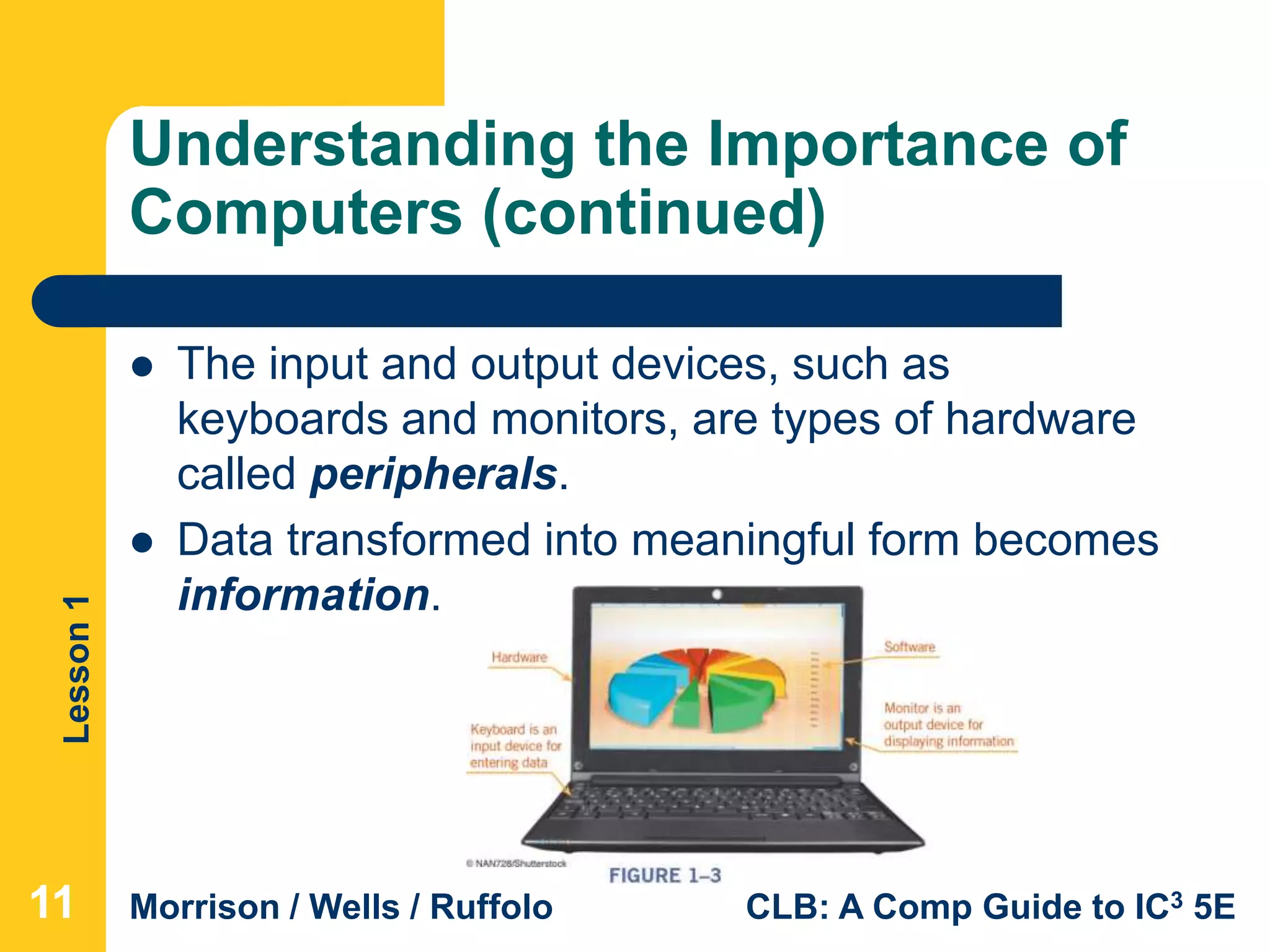 Lesson1
Morrison / Wells / Ruffolo CLB: A Comp Guide to IC3 5E
Understanding the Importance of
Computers (continued)
 The input and output devices, such as
keyboards and monitors, are types of hardware
called peripherals.
 Data transformed into meaningful form becomes
information.
111111
 