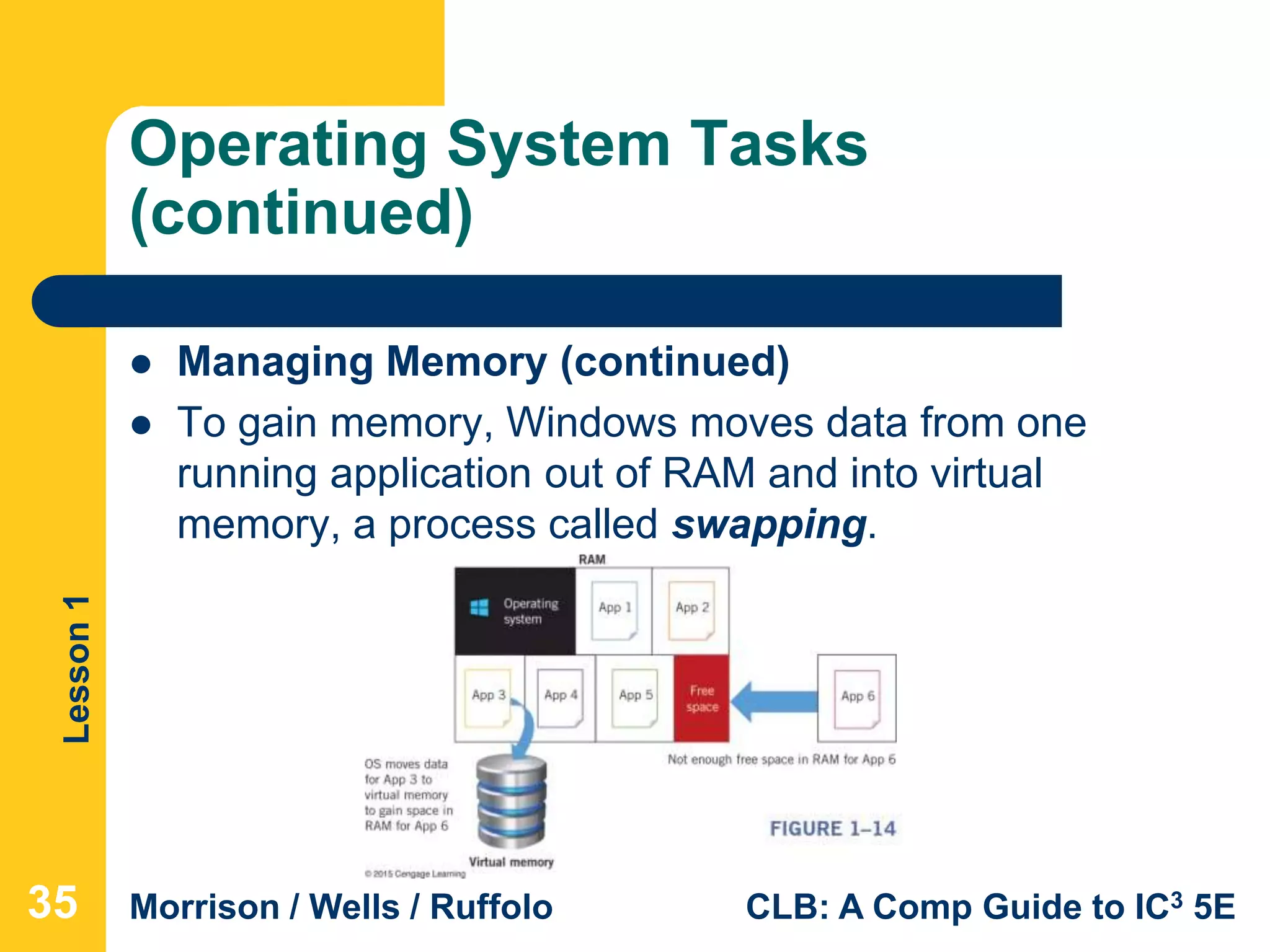 Lesson1
Morrison / Wells / Ruffolo CLB: A Comp Guide to IC3 5E
Operating System Tasks
(continued)
 Managing Memory (continued)
 To gain memory, Windows moves data from one
running application out of RAM and into virtual
memory, a process called swapping.
35
 