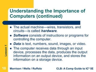 Lesson1
Morrison / Wells / Ruffolo CLB: A Comp Guide to IC3 5E
Understanding the Importance of
Computers (continued)
 The actual machine—wires, transistors, and
circuits—is called hardware.
 Software consists of instructions or programs for
controlling the computer.
 Data is text, numbers, sound, images, or video.
 The computer receives data through an input
device, processes the data, produces the output
information on an output device, and stores the
information on a storage device.
101010
 