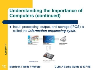 Lesson1
Morrison / Wells / Ruffolo CLB: A Comp Guide to IC3 5E
Understanding the Importance of
Computers (continued)
 Input, processing, output, and storage (IPOS) is
called the information processing cycle.
121212
 