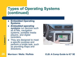 Lesson1
Morrison / Wells / Ruffolo CLB: A Comp Guide to IC3 5E
Types of Operating Systems
(continued)
 Embedded Operating
Systems
 Embedded operating
systems run devices such
as ATMs, navigation
systems, portable media
players, and digital
recorders.
 They are designed to meet
a specific purpose and
perform a single task, such
as providing maps and
directions.
26
 