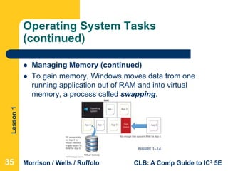 Lesson1
Morrison / Wells / Ruffolo CLB: A Comp Guide to IC3 5E
Operating System Tasks
(continued)
 Managing Memory (continued)
 To gain memory, Windows moves data from one
running application out of RAM and into virtual
memory, a process called swapping.
35
 