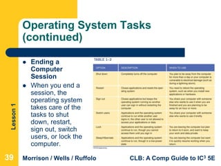Lesson1
Morrison / Wells / Ruffolo CLB: A Comp Guide to IC3 5E
Operating System Tasks
(continued)
 Ending a
Computer
Session
 When you end a
session, the
operating system
takes care of the
tasks to shut
down, restart,
sign out, switch
users, or lock the
computer.
39
 