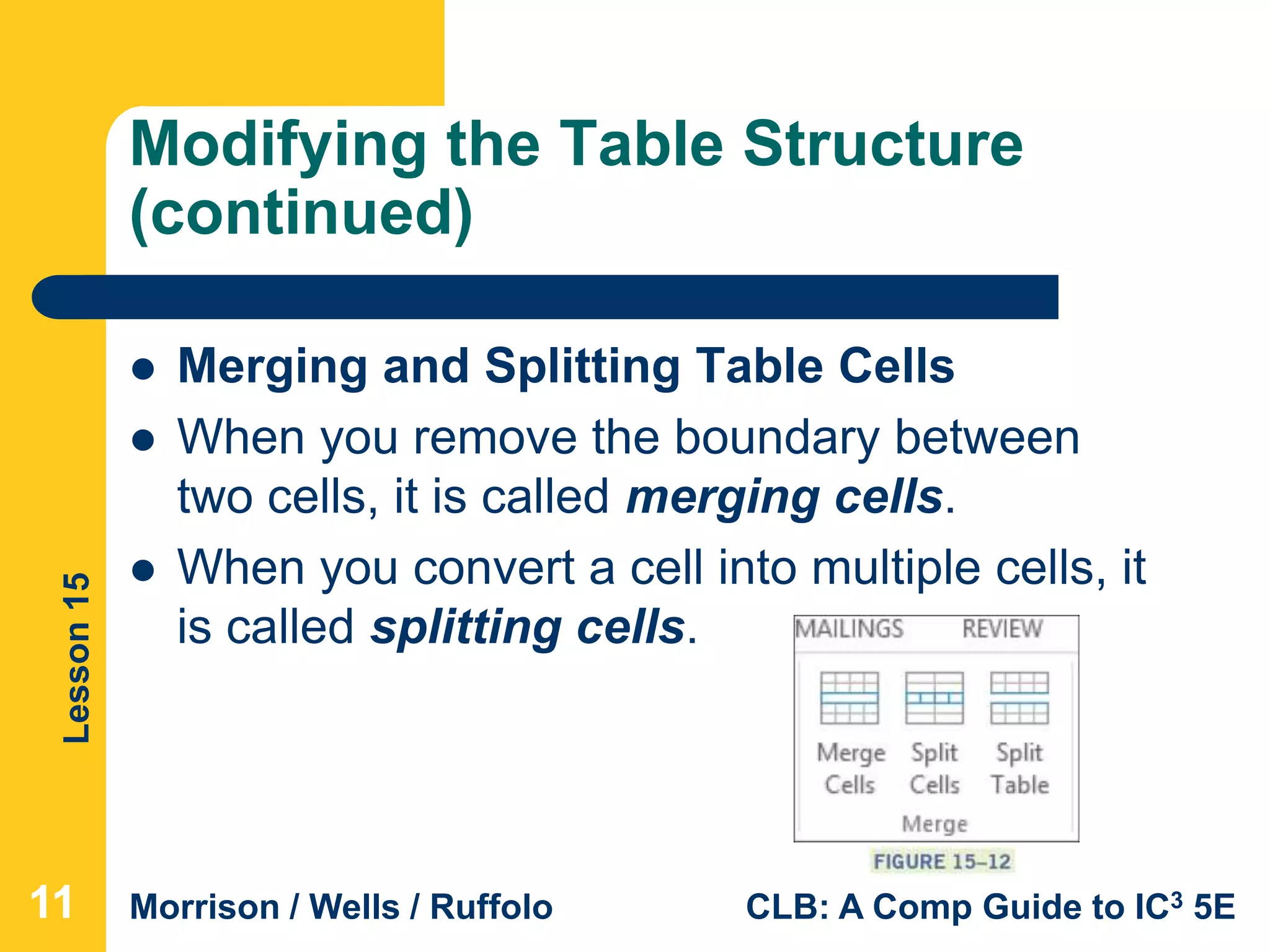 Lesson15
Morrison / Wells / Ruffolo CLB: A Comp Guide to IC3 5E
Modifying the Table Structure
(continued)
 Merging and Splitting Table Cells
 When you remove the boundary between
two cells, it is called merging cells.
 When you convert a cell into multiple cells, it
is called splitting cells.
111111
 