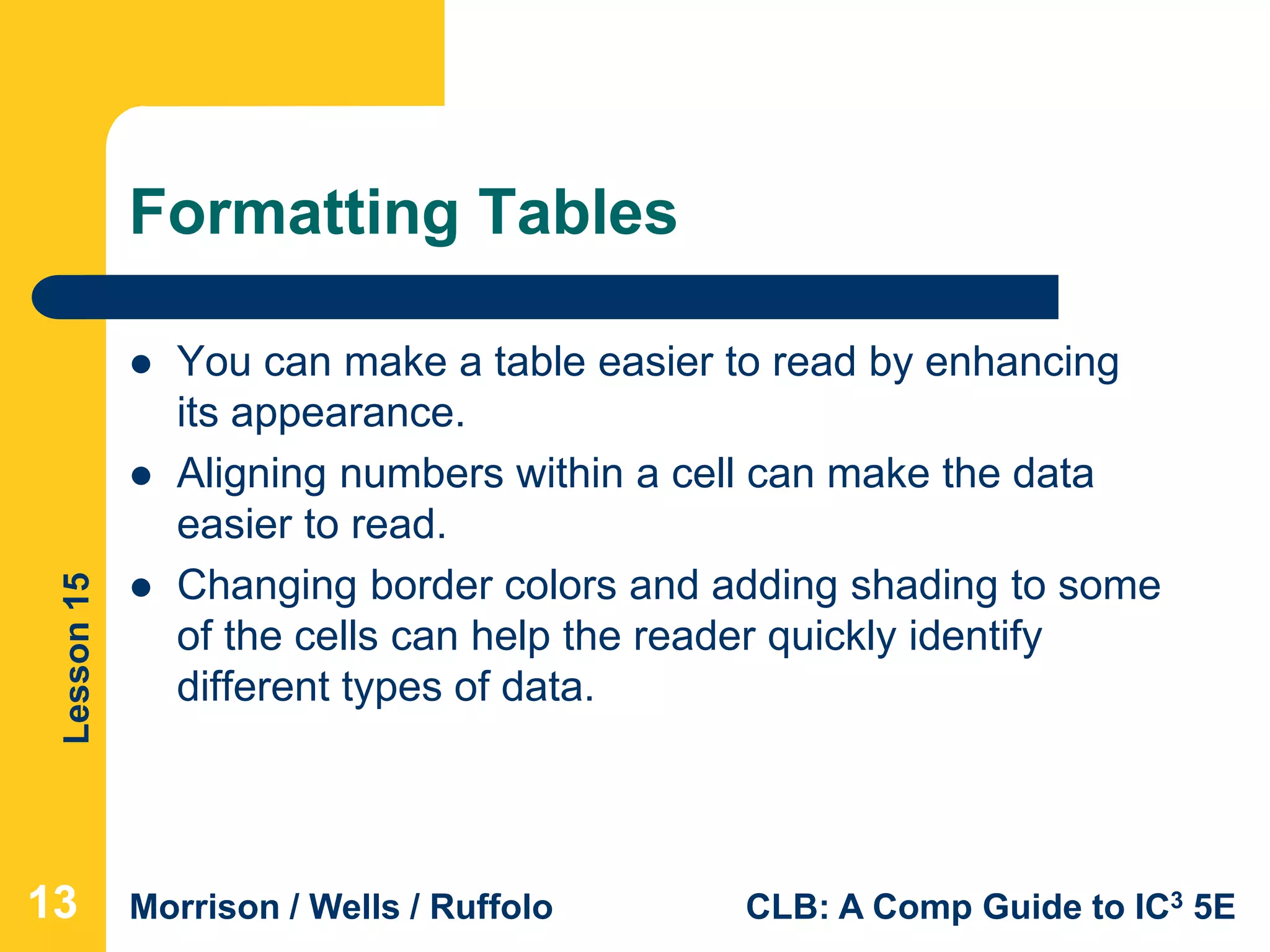 Lesson15
Morrison / Wells / Ruffolo CLB: A Comp Guide to IC3 5E
Formatting Tables
 You can make a table easier to read by enhancing
its appearance.
 Aligning numbers within a cell can make the data
easier to read.
 Changing border colors and adding shading to some
of the cells can help the reader quickly identify
different types of data.
131313
 