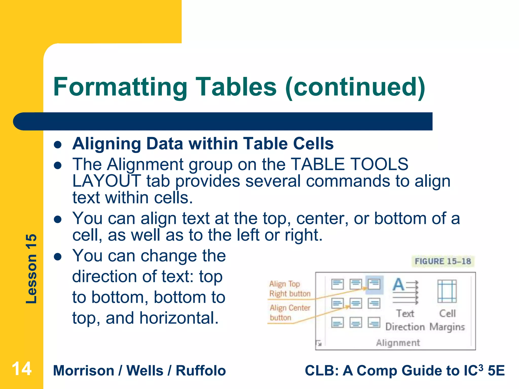 Lesson15
Morrison / Wells / Ruffolo CLB: A Comp Guide to IC3 5E
Formatting Tables (continued)
 Aligning Data within Table Cells
 The Alignment group on the TABLE TOOLS
LAYOUT tab provides several commands to align
text within cells.
 You can align text at the top, center, or bottom of a
cell, as well as to the left or right.
 You can change the
direction of text: top
to bottom, bottom to
top, and horizontal.
141414
 