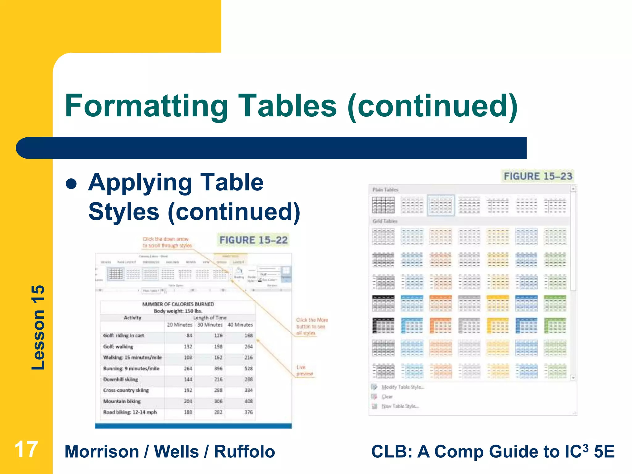Lesson15
Morrison / Wells / Ruffolo CLB: A Comp Guide to IC3 5E
Formatting Tables (continued)
 Applying Table
Styles (continued)
17
 