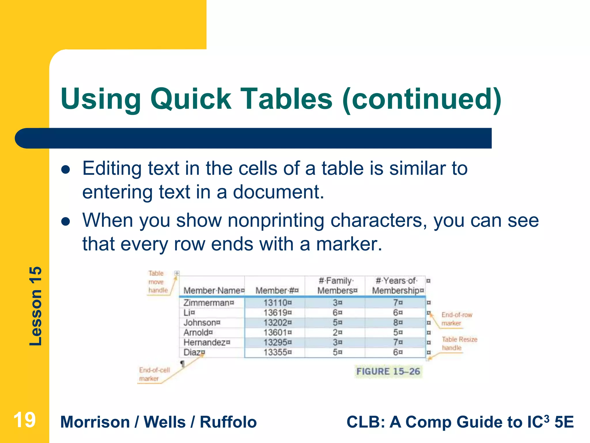 Lesson15
Morrison / Wells / Ruffolo CLB: A Comp Guide to IC3 5E
Using Quick Tables (continued)
 Editing text in the cells of a table is similar to
entering text in a document.
 When you show nonprinting characters, you can see
that every row ends with a marker.
191919
 