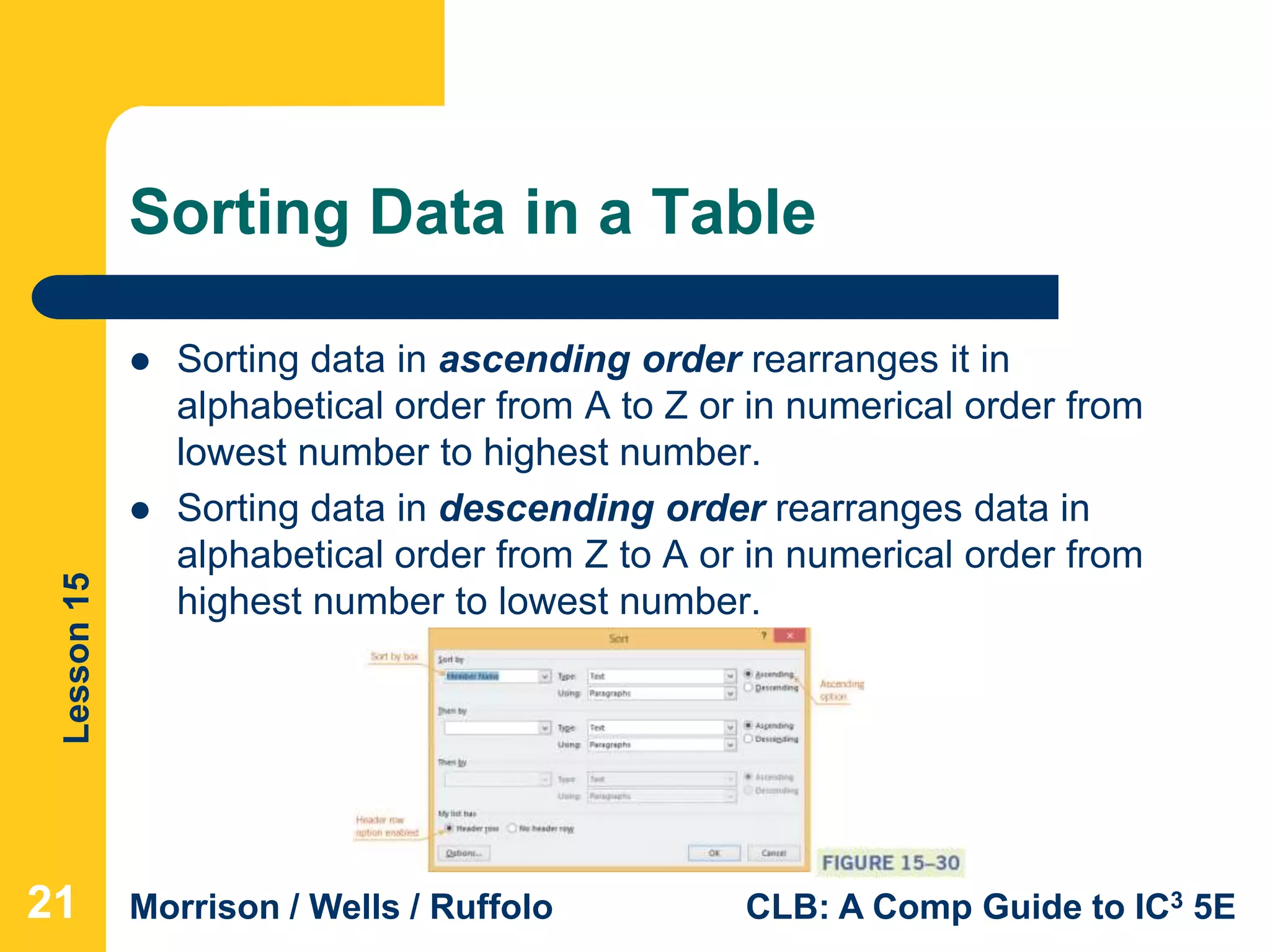 Lesson15
Morrison / Wells / Ruffolo CLB: A Comp Guide to IC3 5E
Sorting Data in a Table
 Sorting data in ascending order rearranges it in
alphabetical order from A to Z or in numerical order from
lowest number to highest number.
 Sorting data in descending order rearranges data in
alphabetical order from Z to A or in numerical order from
highest number to lowest number.
212121
 
