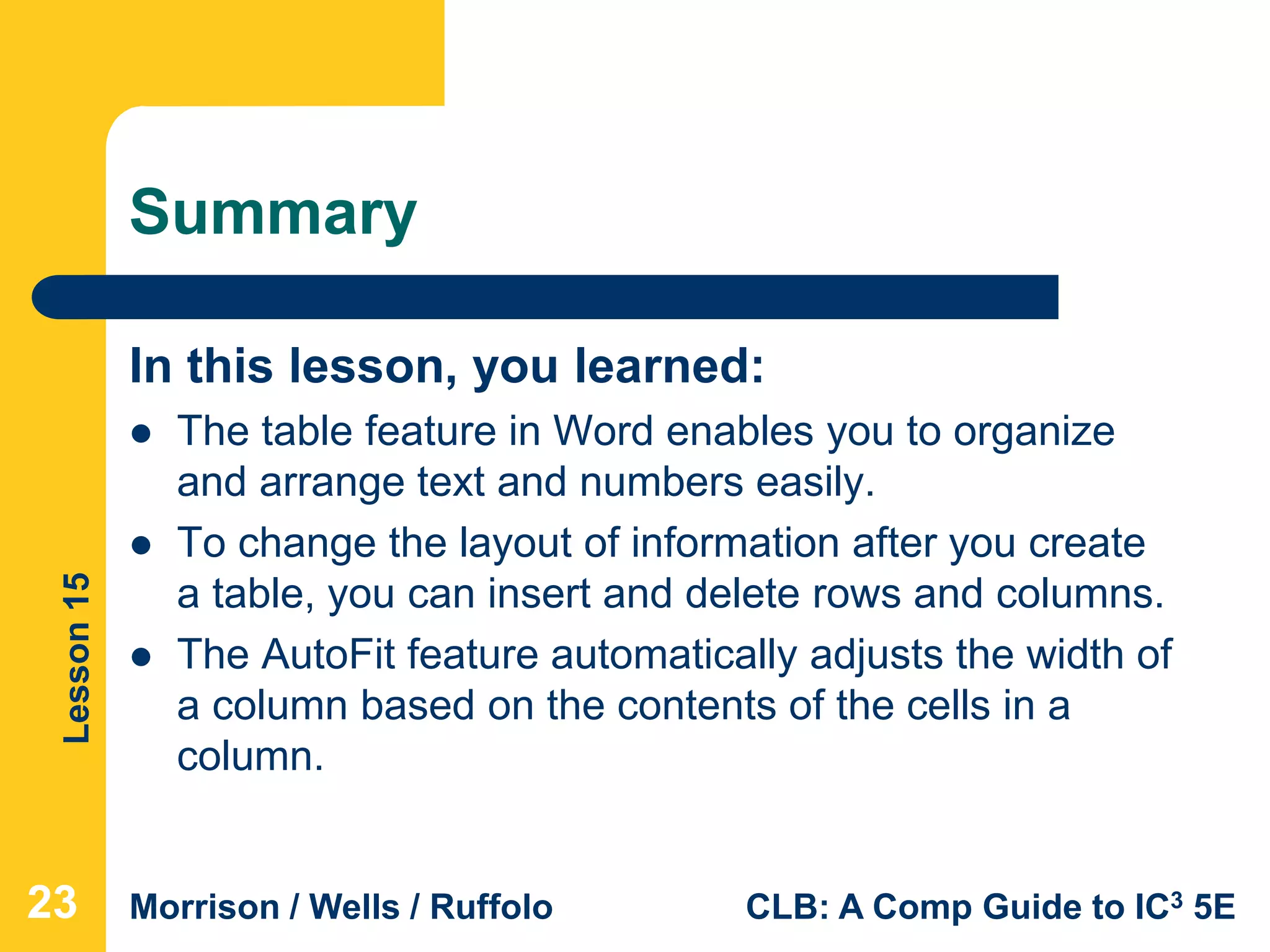Lesson15
Morrison / Wells / Ruffolo CLB: A Comp Guide to IC3 5E
Summary
In this lesson, you learned:
 The table feature in Word enables you to organize
and arrange text and numbers easily.
 To change the layout of information after you create
a table, you can insert and delete rows and columns.
 The AutoFit feature automatically adjusts the width of
a column based on the contents of the cells in a
column.
232323
 