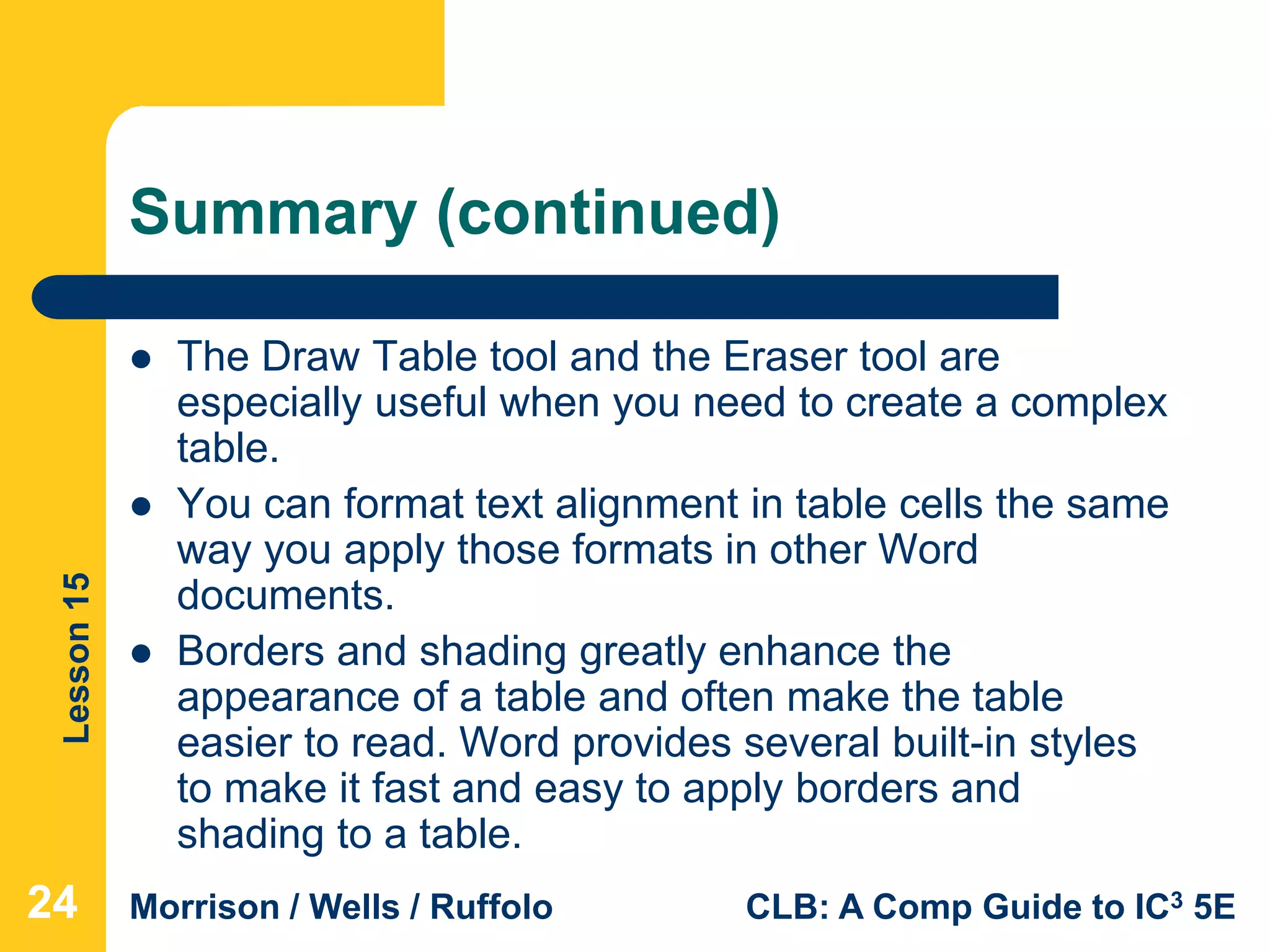Lesson15
Morrison / Wells / Ruffolo CLB: A Comp Guide to IC3 5E
Summary (continued)
 The Draw Table tool and the Eraser tool are
especially useful when you need to create a complex
table.
 You can format text alignment in table cells the same
way you apply those formats in other Word
documents.
 Borders and shading greatly enhance the
appearance of a table and often make the table
easier to read. Word provides several built-in styles
to make it fast and easy to apply borders and
shading to a table.
242424
 