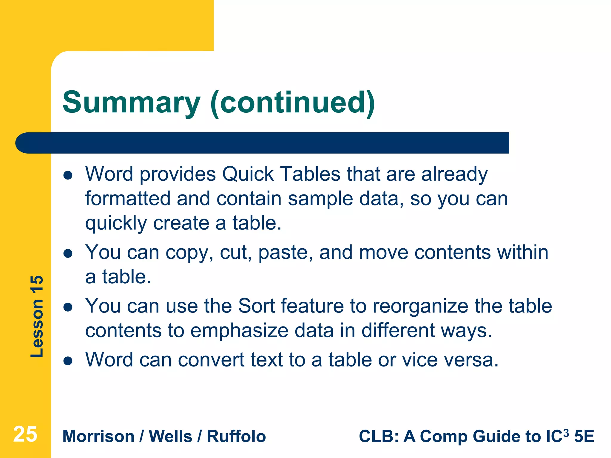 Lesson15
Morrison / Wells / Ruffolo CLB: A Comp Guide to IC3 5E
Summary (continued)
 Word provides Quick Tables that are already
formatted and contain sample data, so you can
quickly create a table.
 You can copy, cut, paste, and move contents within
a table.
 You can use the Sort feature to reorganize the table
contents to emphasize data in different ways.
 Word can convert text to a table or vice versa.
252525
 
