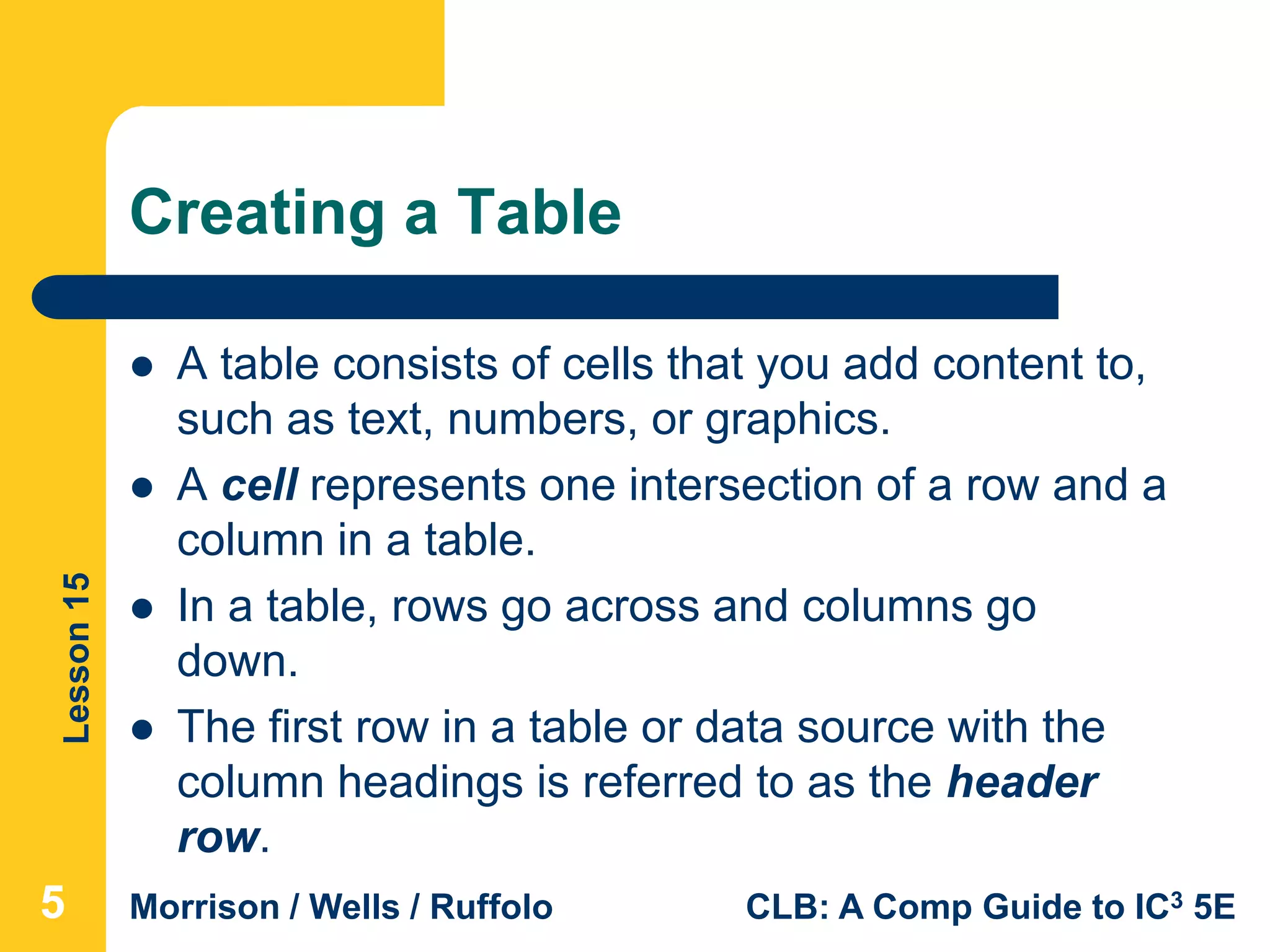 Lesson15
Morrison / Wells / Ruffolo CLB: A Comp Guide to IC3 5E
Creating a Table
 A table consists of cells that you add content to,
such as text, numbers, or graphics.
 A cell represents one intersection of a row and a
column in a table.
 In a table, rows go across and columns go
down.
 The first row in a table or data source with the
column headings is referred to as the header
row.
555
 