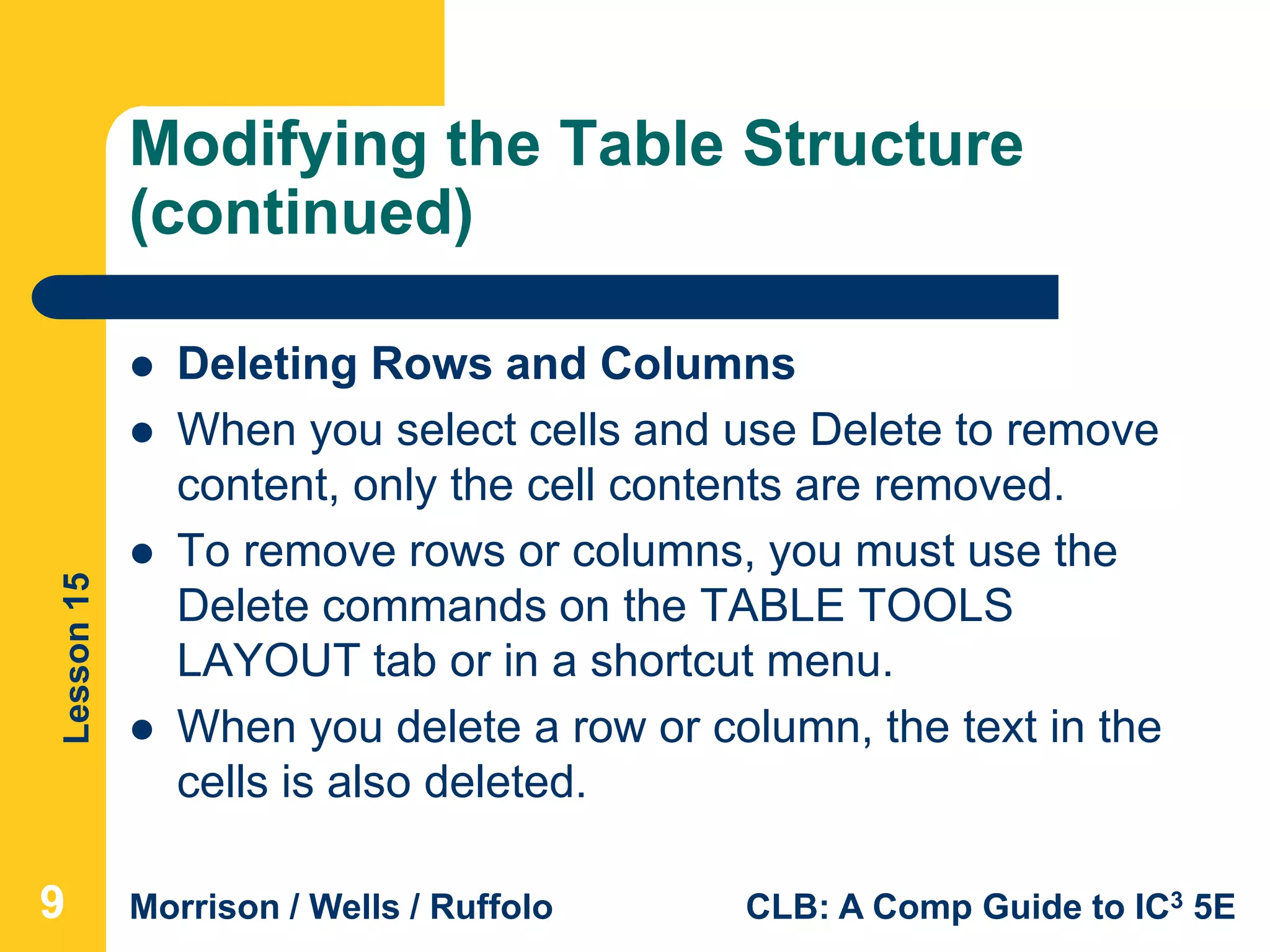 Lesson15
Morrison / Wells / Ruffolo CLB: A Comp Guide to IC3 5E
Modifying the Table Structure
(continued)
 Deleting Rows and Columns
 When you select cells and use Delete to remove
content, only the cell contents are removed.
 To remove rows or columns, you must use the
Delete commands on the TABLE TOOLS
LAYOUT tab or in a shortcut menu.
 When you delete a row or column, the text in the
cells is also deleted.
999
 