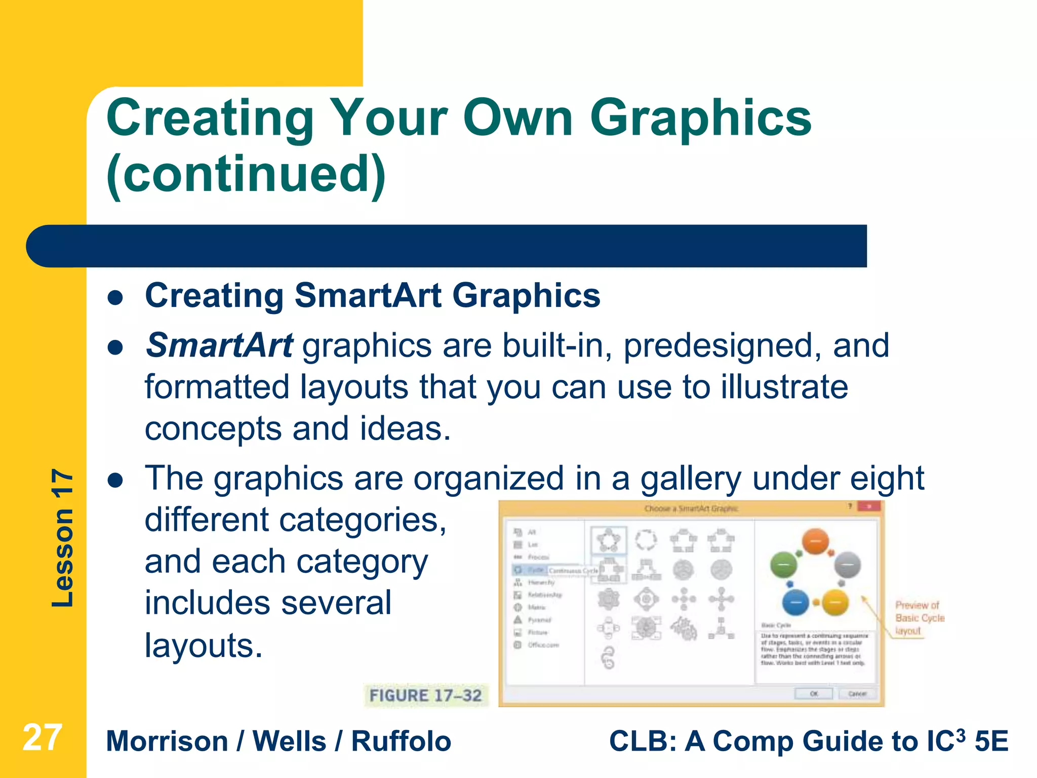 Lesson17
Morrison / Wells / Ruffolo CLB: A Comp Guide to IC3 5E
Creating Your Own Graphics
(continued)
 Creating SmartArt Graphics
 SmartArt graphics are built-in, predesigned, and
formatted layouts that you can use to illustrate
concepts and ideas.
 The graphics are organized in a gallery under eight
different categories,
and each category
includes several
layouts.
27
 