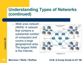 Lesson25
Morrison / Wells / Ruffolo CLB: A Comp Guide to IC3 5E
Understanding Types of Networks
(continued)
– Wide area network
(WAN): A network
that contains a
substantial number
of computers and
covers a large
geographical area.
The largest WAN
is the Internet.
14
 