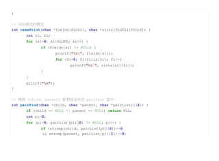 }


// 印出填充的情況
int casePrint(char *fields[SLOTS], char *slots[SLOTS][FILLS]) {
      int si, fi;
      for (si=0; si<SLOTS; si++) {
             if (fields[si] != NULL) {
                      printf("%s:", fields[si]);
                      for (fi=0; fi<fills[si]; fi++)
                            printf("%s ", slots[si][fi]);
             }
      }
      printf("n");
}

// 尋找 (child, parent) 配對是否存在 pairList 當中。
int pairFind(char *child, char *parent, char *pairList[][2]) {
      if (child == NULL || parent == NULL) return NIL;
      int pi=0;
      for (pi=0; pairList[pi][0] != NULL; pi++) {
             if (strcmp(child, pairList[pi][0])==0
              && strcmp(parent, pairList[pi][1])==0)
 